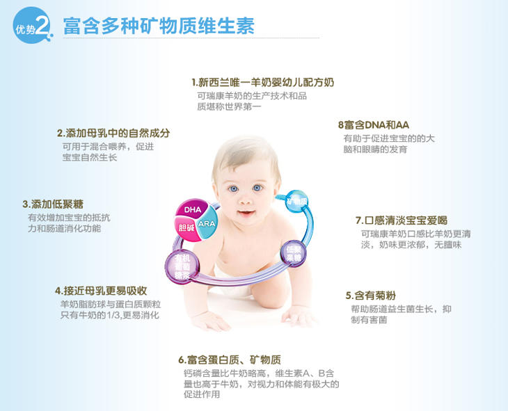 羊奶粉富含多种矿物质和维生素